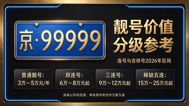 北京车牌租赁服务流程